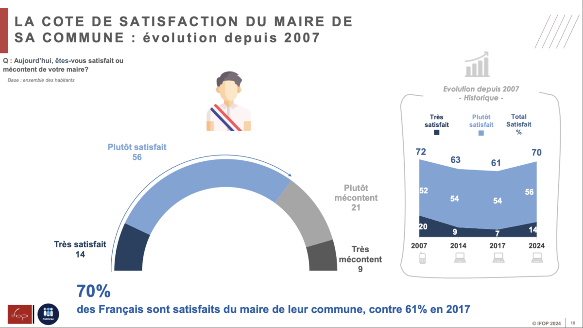 A Viroflay : stabilité et initiatives !